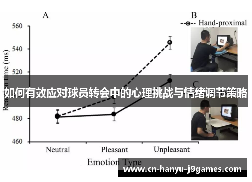 如何有效应对球员转会中的心理挑战与情绪调节策略