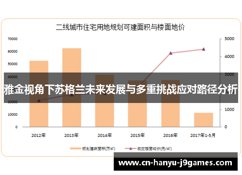 雅金视角下苏格兰未来发展与多重挑战应对路径分析