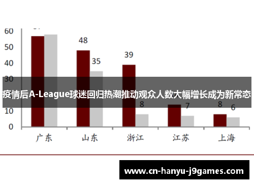 疫情后A-League球迷回归热潮推动观众人数大幅增长成为新常态 疫情后A-League球迷回归热潮推动观众人数大幅增长成为新常态