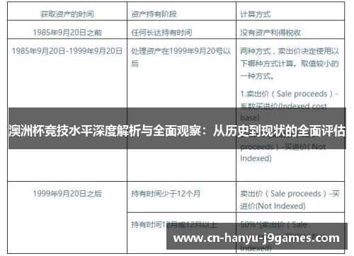 澳洲杯竞技水平深度解析与全面观察:从历史到现状的全面评估 澳洲杯竞技水平深度解析与全面观察:从历史到现状的全面评估