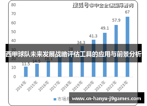 西甲球队未来发展战略评估工具的应用与前景分析 西甲球队未来发展战略评估工具的应用与前景分析