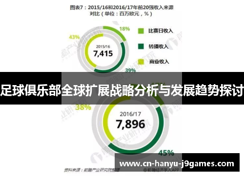 足球俱乐部全球扩展战略分析与发展趋势探讨