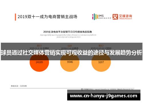 球员通过社交媒体营销实现可观收益的途径与发展趋势分析 球员通过社交媒体营销实现可观收益的途径与发展趋势分析
