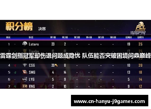 雷霆剑指冠军却伤退问题成隐忧 队伍能否突破困境问鼎巅峰